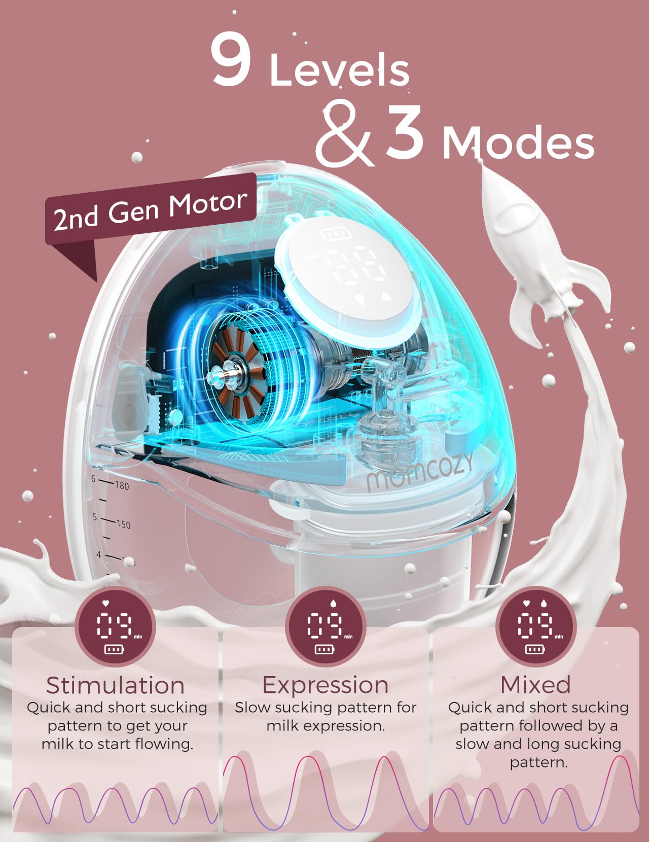 Momcozy Breast Pump Hands Free Mobile Style | M6, Wearable Breastfeeding Pump Ideal Rhythm For More Milk, Doublefit Flange More