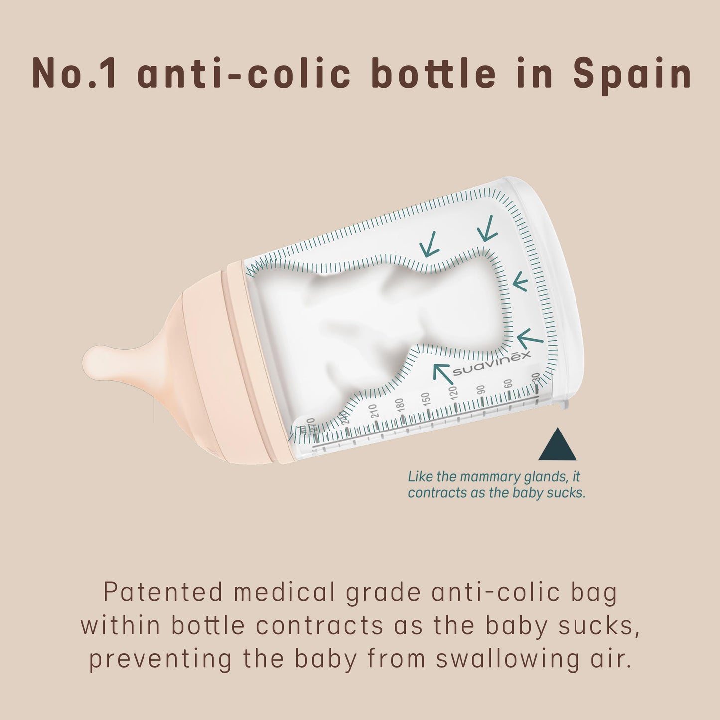 Suavinex Zero Zero Starter Set Small Anti Colic Baby Bottle, No 1 Spanish Baby Bottle Brand, Minimizes Bottle Rejection & Nipple