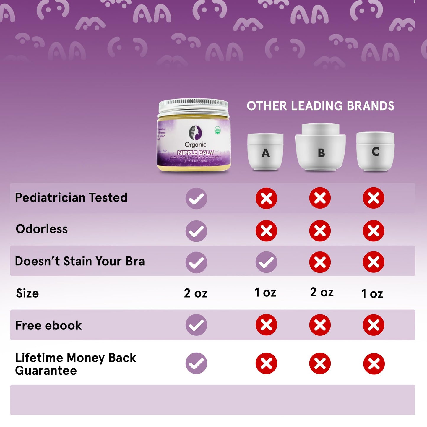 Best Nipple Cream For Breastfeeding Relief (2 Oz) - Provides Immediate Relief To Sore, Dry And Cracked Nipples Even After A Sing