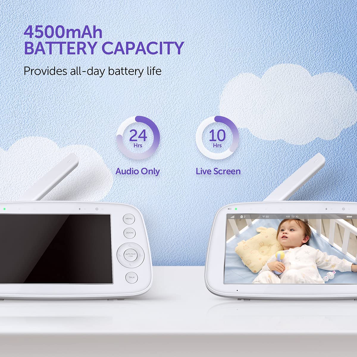 Hipp Baby Monitor, 5' 720P Video Baby Monitor With Pan-Tilt-Zoom Camera, Audio And Visual Monitoring, Infrared Night Vision And