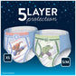 Goodnites, Boys Bedwetting Underwear, Small/Medium, 32 Count