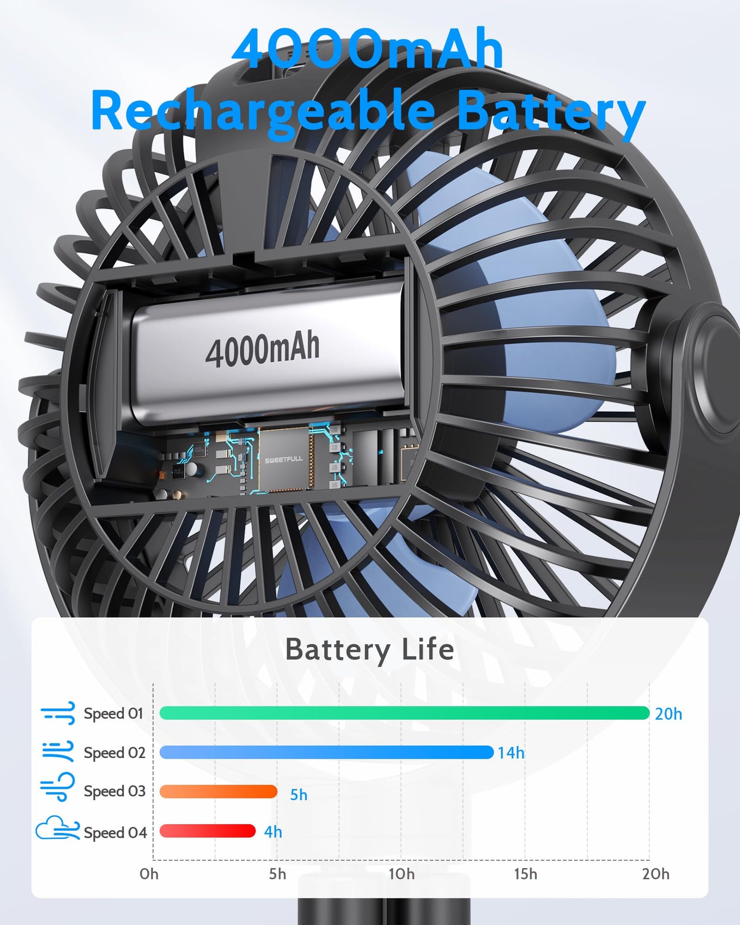 Sweetfull Portable Stroller Fan With Led Display 4000Mah Battery Powered Mini Clip Fan, 4-Speed Rechargeable Small Personal Fan