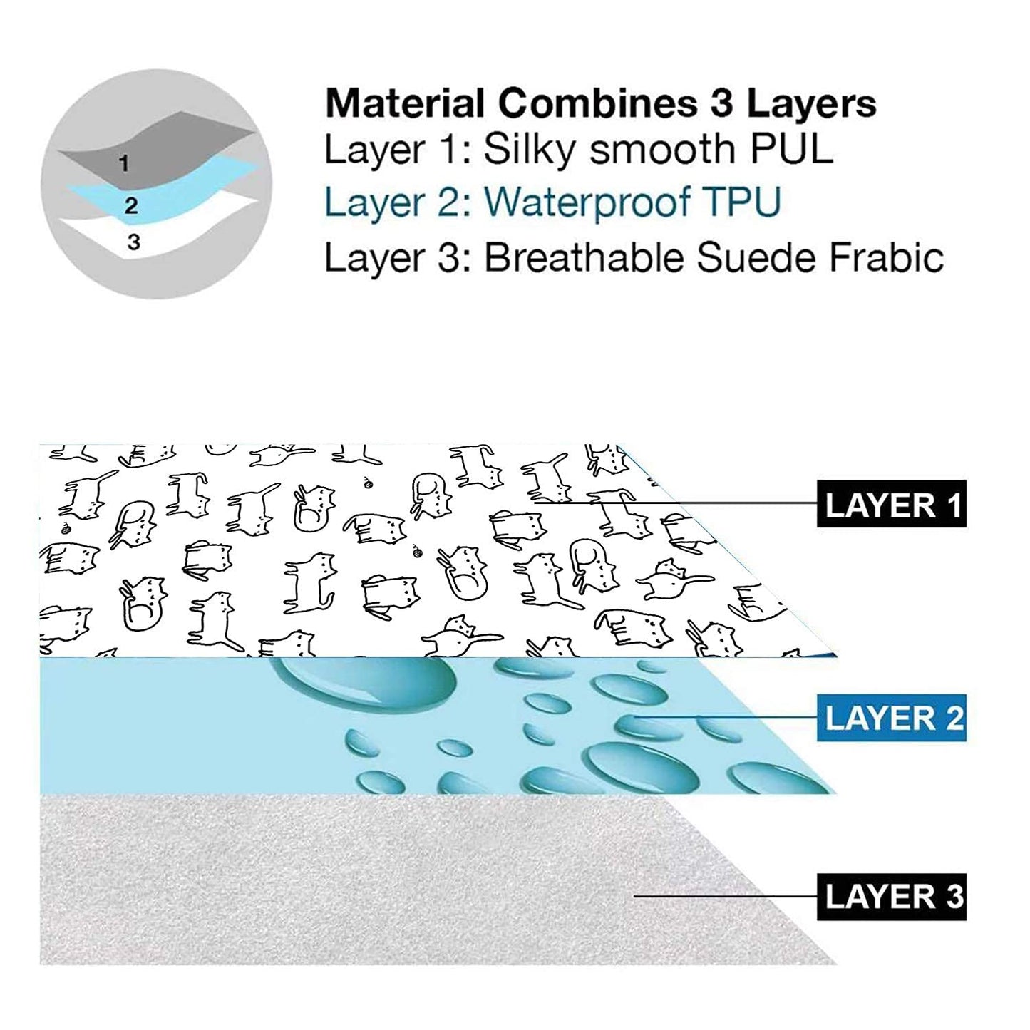 Flock Three Waterproof Baby Diaper Changing Pad With Storage Bag (43.3' X 28.7') Washable Wipeable Reusable Leak Proof Diaper