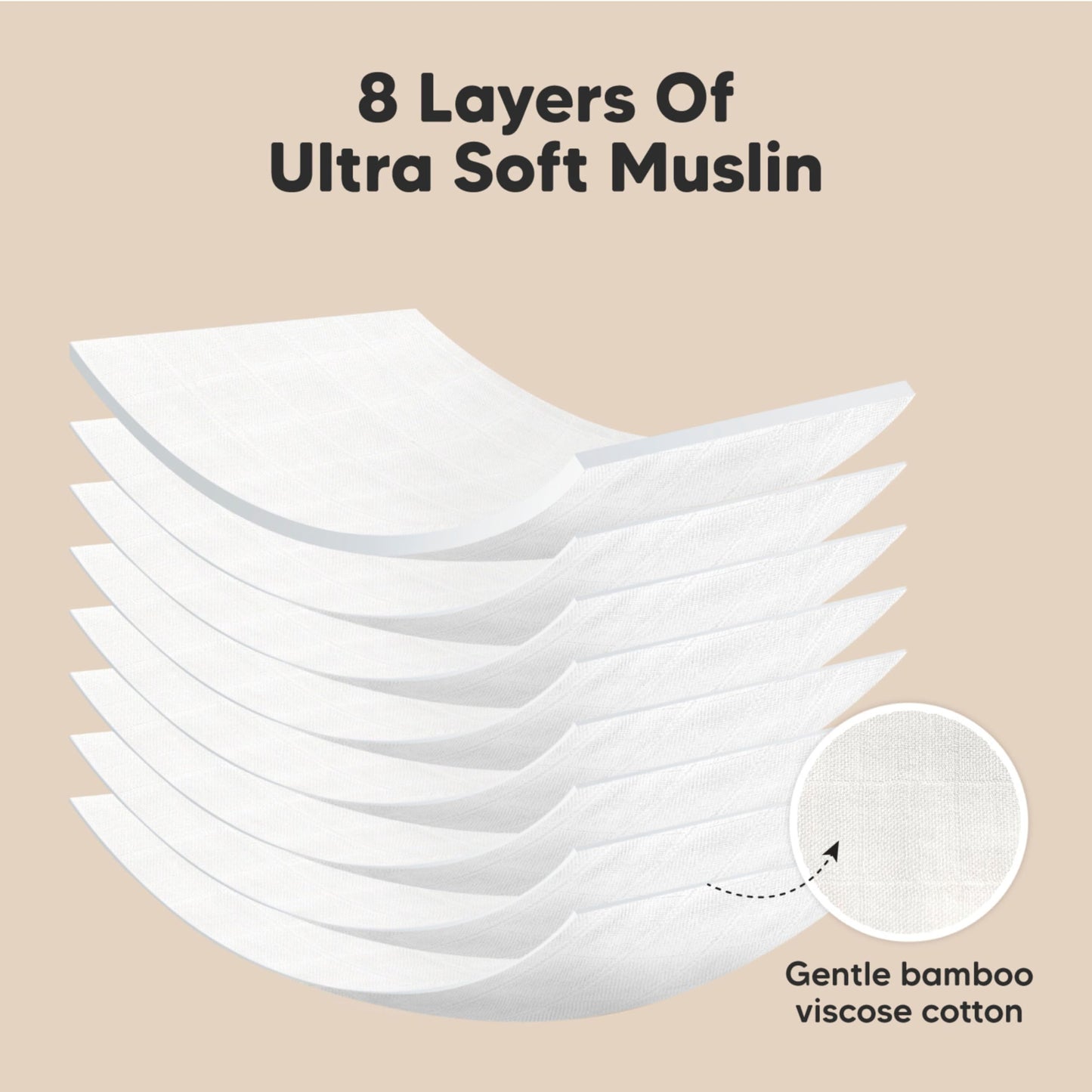 5-Pack Muslin Burp Cloths For Baby Boys And Girls - Super Absorbent Baby Burp Cloth, Viscose Derived From Bamboo Cotton Baby Was