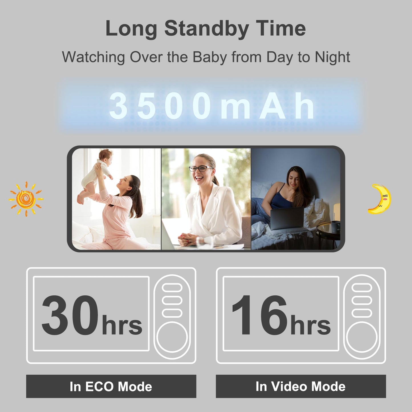 Hellobaby 4.3'' Video Baby Monitor With 30 Hours Battery, Remote Pan-Tilt-Zoom Baby Monitor No Wifi, Baby Monitor With Camera An