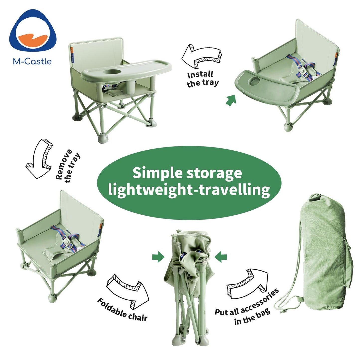 M-Castle New Portable Travel Booster Seat With Tray|Foldable Infant Seat Booster Dining Chair|Great For Camping, Beach, Lawn|Tod