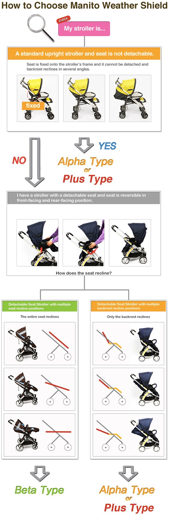 Manito Elegance Alpha Stroller Weather Shield/Rain Cover - Navy