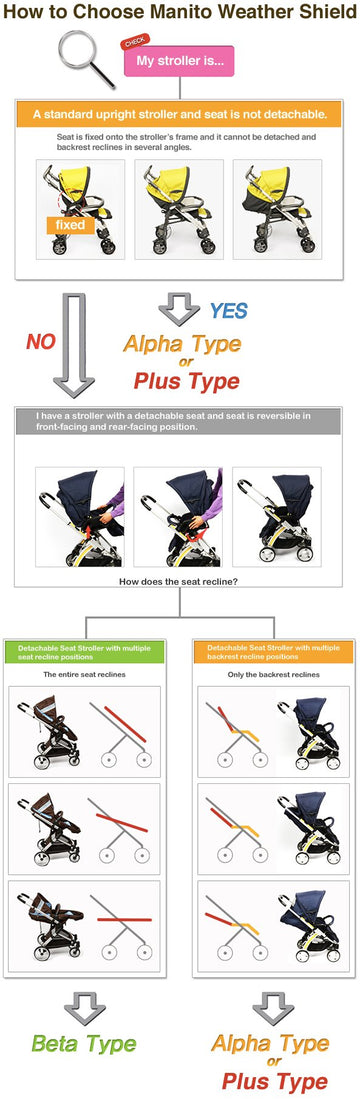 Manito Elegance Alpha Stroller Weather Shield/Rain Cover - Navy