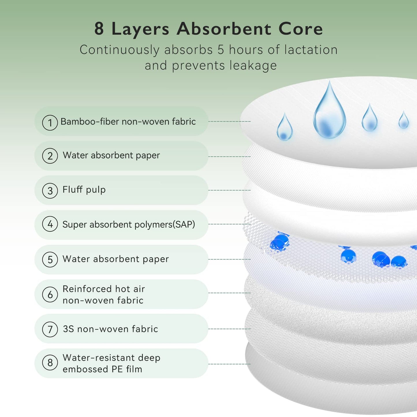 Momcozy Bamboo Fiber Disposable Nursing Pads, 100% Natural Materials And 100% Biodegradable, Skin Contacts Only Most Natural Mat