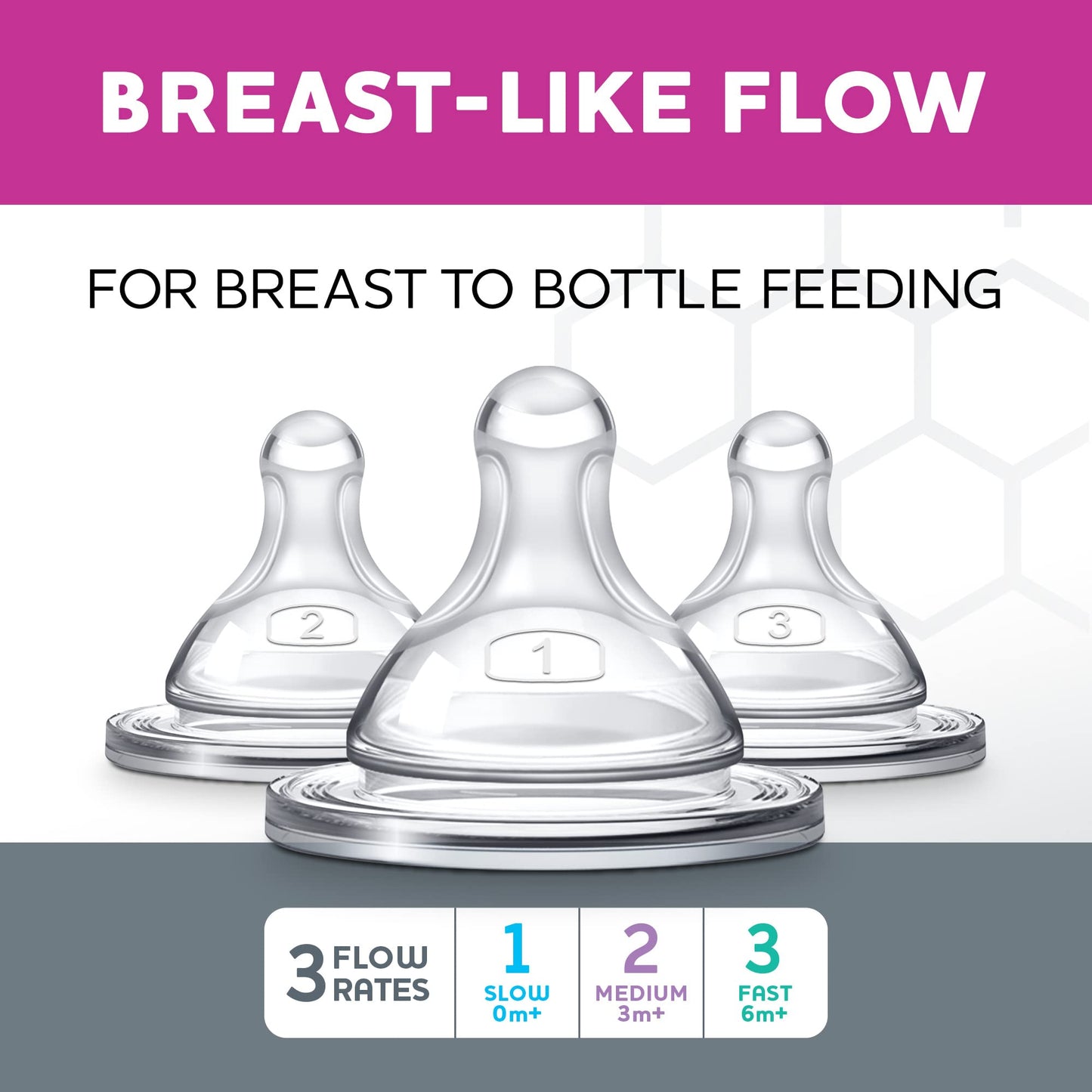 Chicco Duo 100% Silicone Intui-Latch Baby Bottle Nipple With Anti-Colic Valve | Skin-Like Texture And Breast-Like Flow | Stage 2