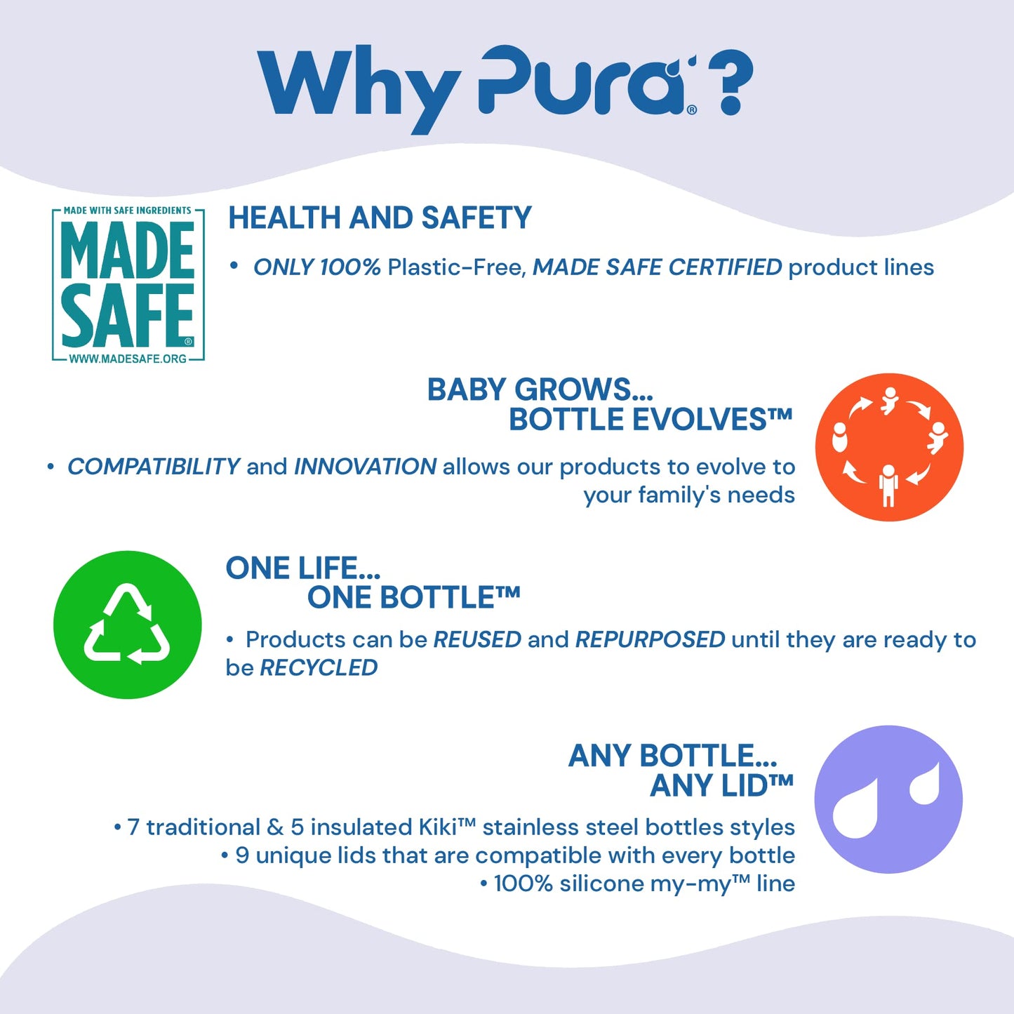 Pura Stainless Universal Lid - Plastic Free, Bpa Free, Reusable Eco-Friendly & Compatible W/All Pura Bottles - Aqua