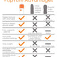 Popyum 9 Oz Orange Anti-Colic Formula Making/Mixing/Dispenser Baby Bottles, 3-Pack (With #2 Nipples)