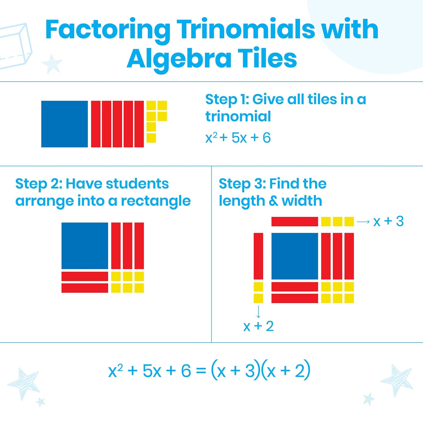 hand2mind Foam Algebra Tiles Class Set, Algebra Manipulatives, Algebra Tiles X and Y, Linear Algebra, Algebra Tools, Tiles Learn
