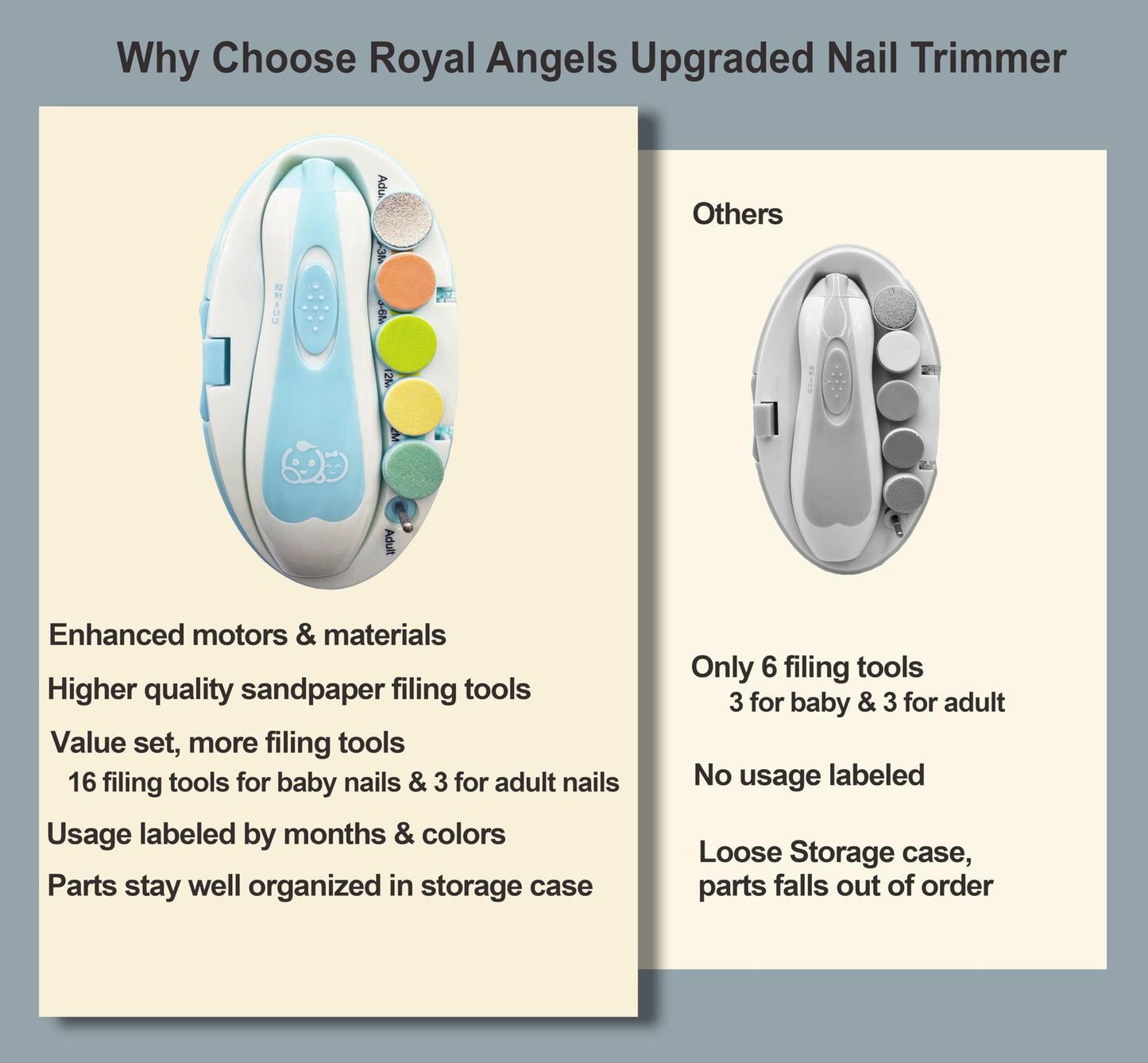 Baby Nail Trimmer 21 In 1, Usage Labeled Case & 13 Extra Replacement Tools, Royal Angels Baby Electric Nail File, Baby Nail Care