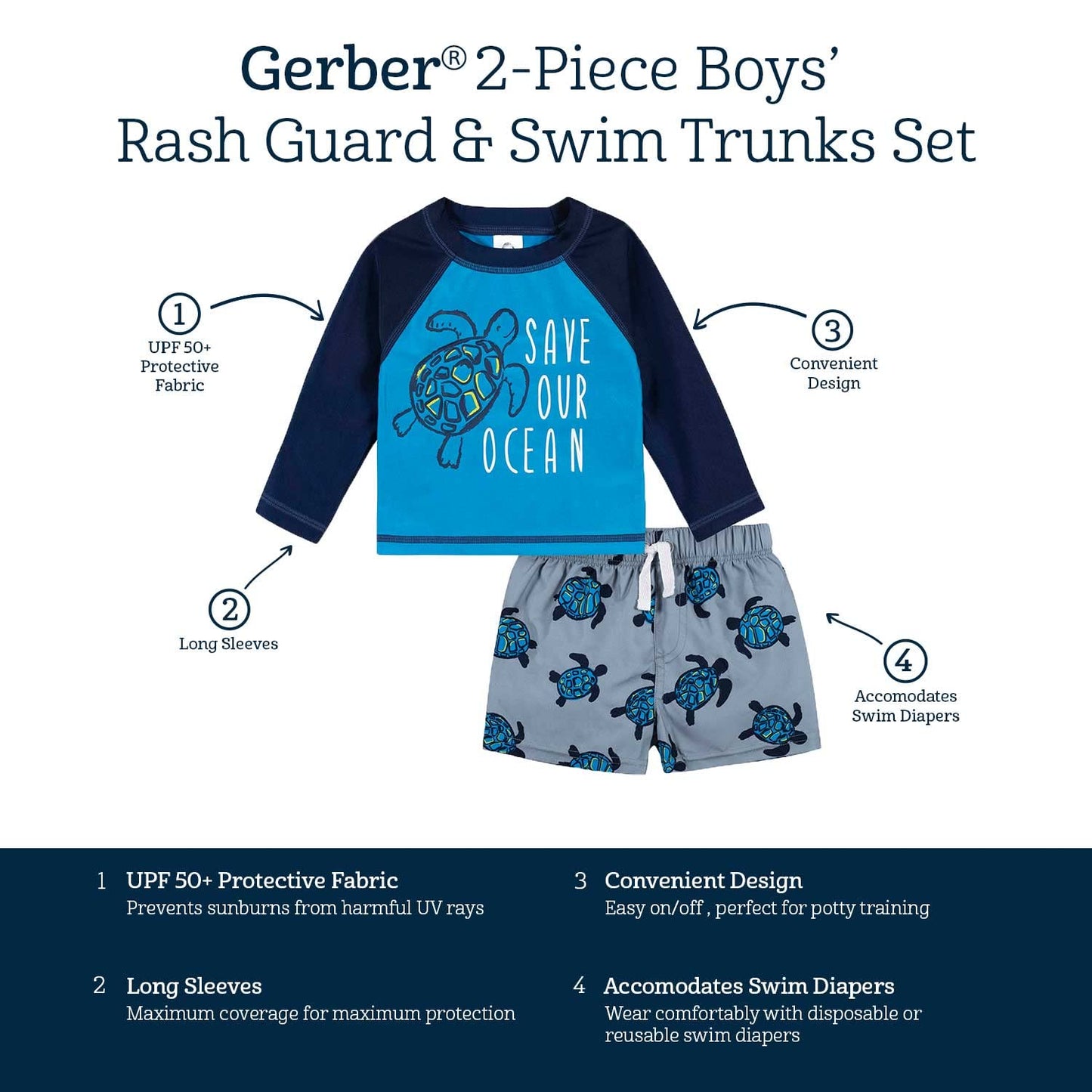 Gerber Baby Boy'S Toddler Long Sleeved Rashguard Swim Bathing Suit Set, Green Turtles, 5T
