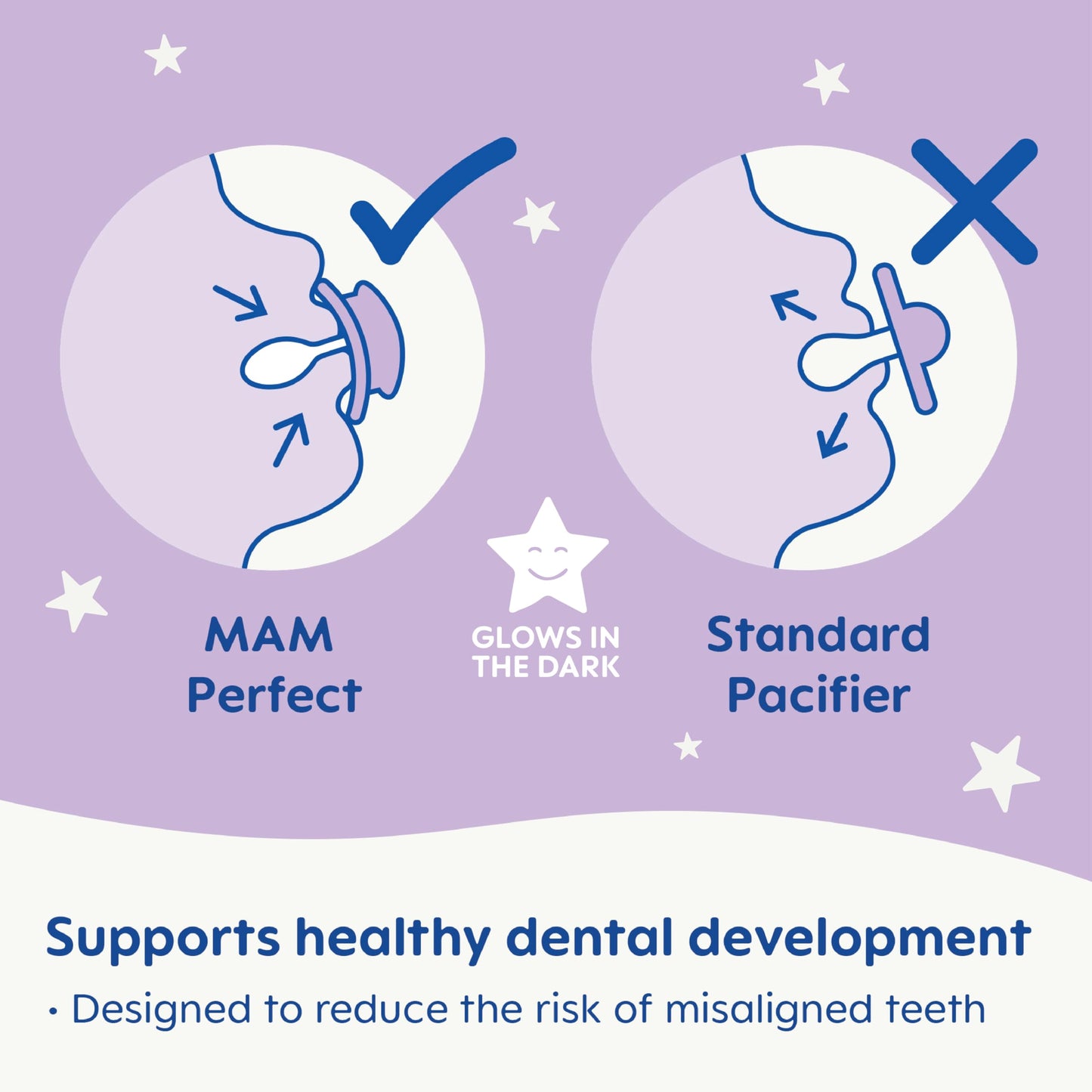 Mam Perfect Night Baby Pacifier, Patented Nipple, Glows In The Dark, 2 Pack, 16+ Months, Pink,2 Count (Pack Of 1)