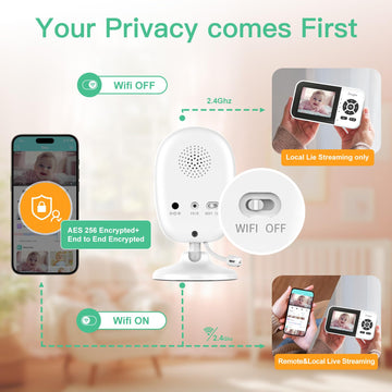 Simyke Smart Video Baby Monitor With Camera And Audio,Dual Mode,Wifi On/Off Switch,2.8Inch Display,App,1080P Camera,1500Ft Long