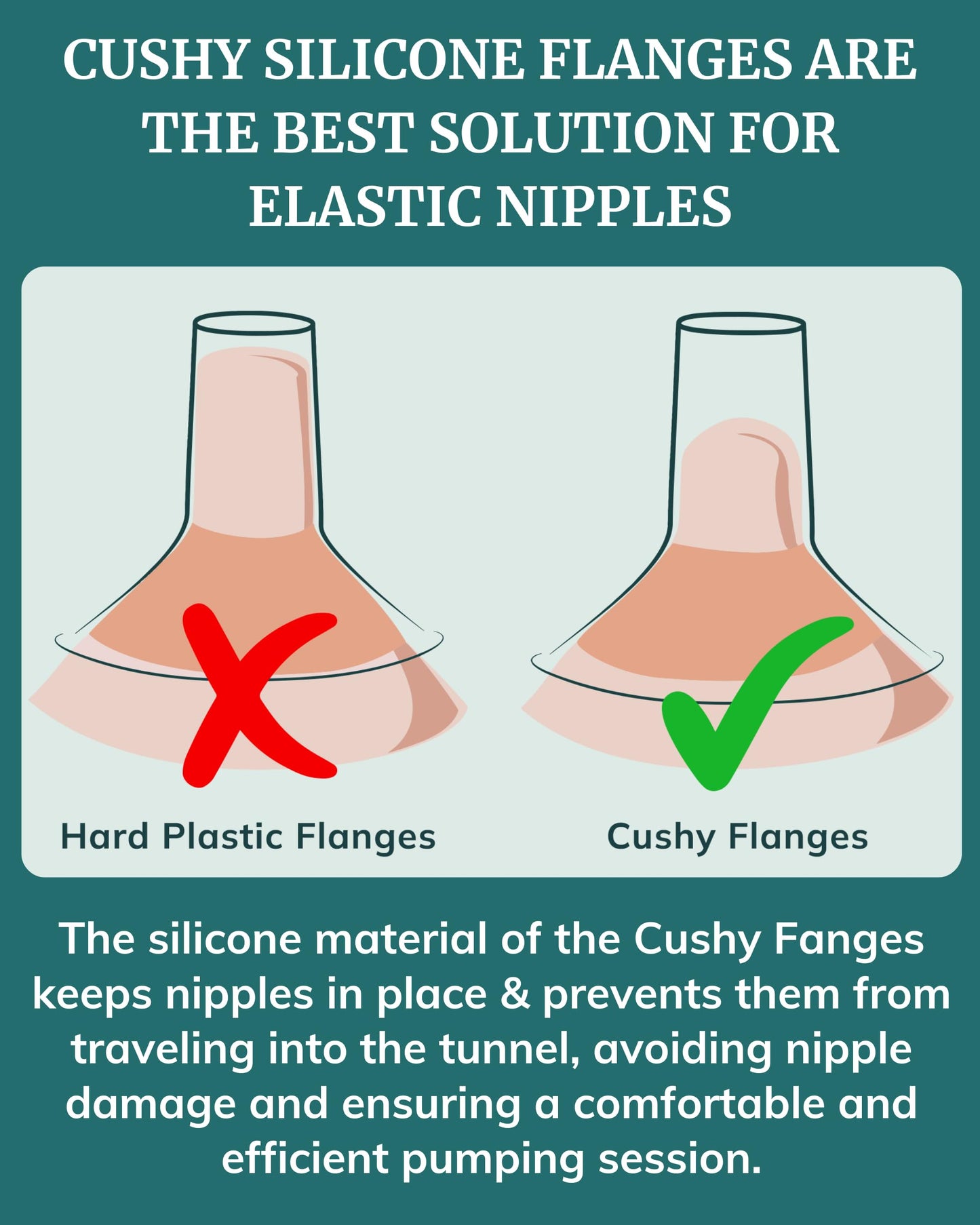 Cushy Silicone Flanges, Breast Shields - Replacement Pump Parts - For Spectra, Lansinoh, Medela Pumps - Great For Elastic Nipple