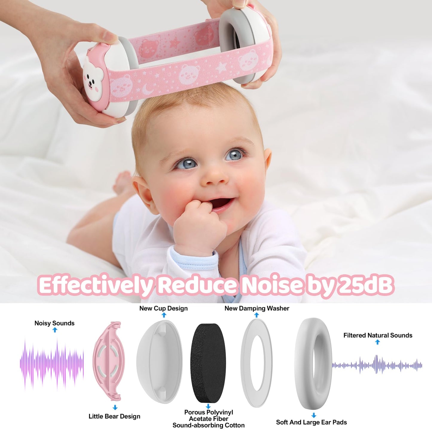 Yomauiyee Baby Ear Protection,Bear Baby Headphones Noise Cancelling For Infant Hearing Protection Ages 0-36 Month,25Db Nrr Baby