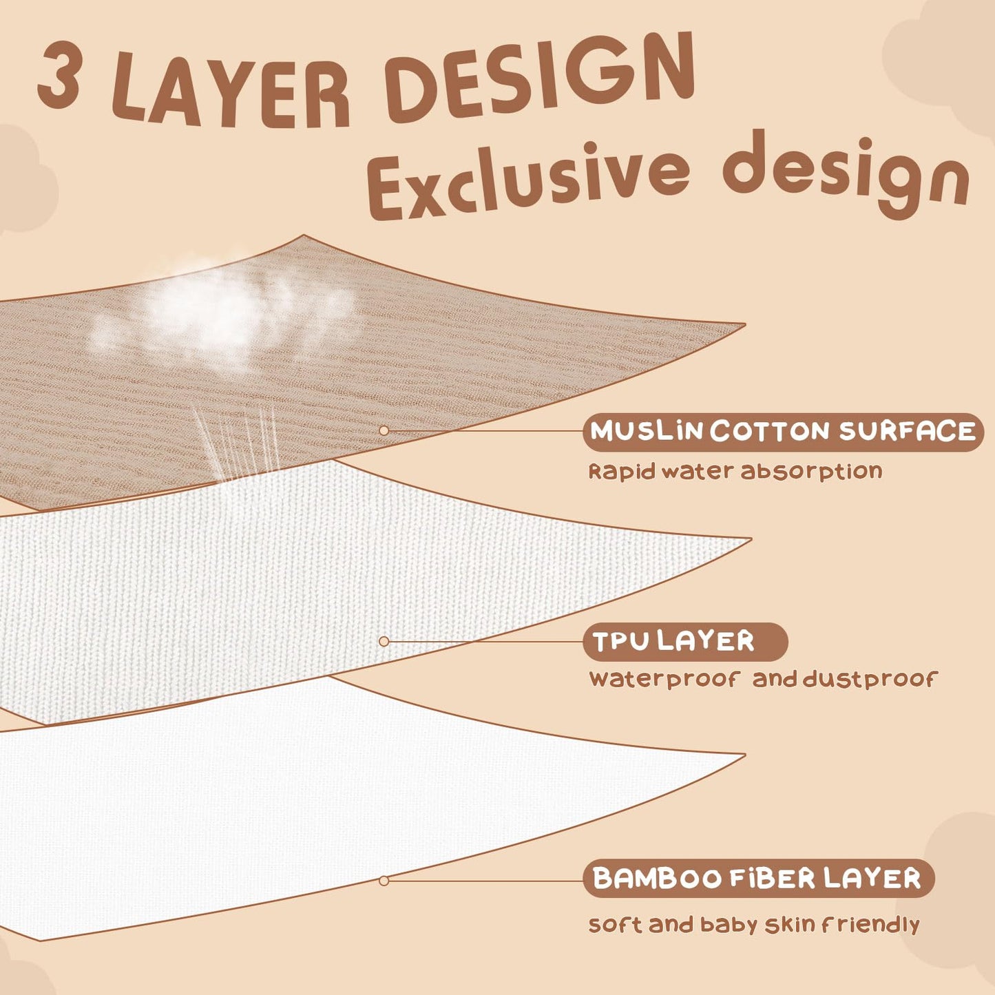 Newwiee Large Muslin Pullover Baby Bibs Full Coverage Toddler Slip On Absorbent Bib Waterproof Toddler Towel Bibs(Stylish Color,