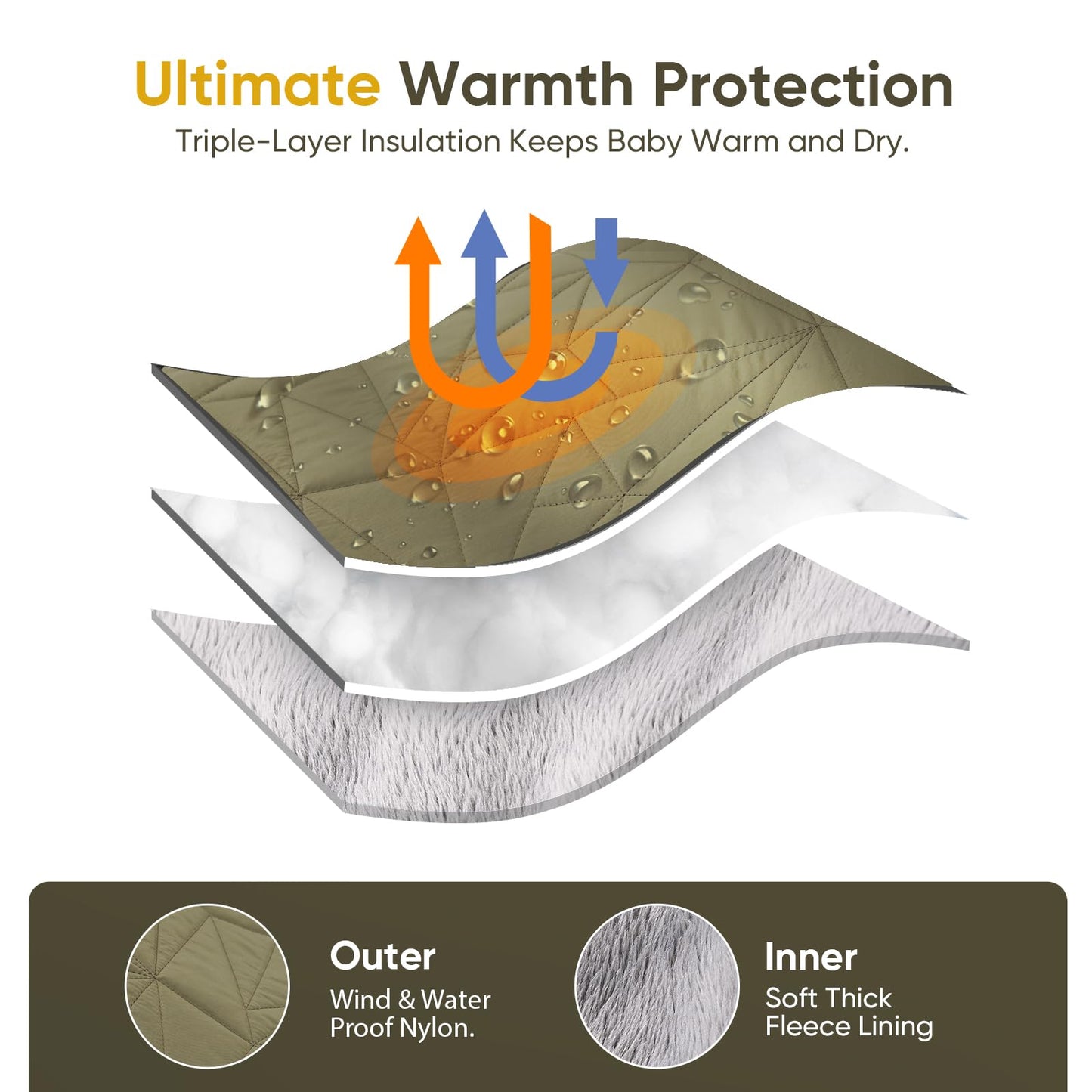 Baby Car Seat Cover Winter: Sprouterie Car Seat Cover Baby - Infant Carseat Canopy Waterproof For Cold Weather Zipper Flap Windp