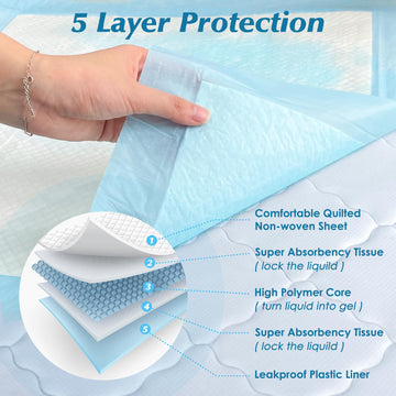 50 Count 30    X 36    Super Absorbency Disposable Underpads, Leakproof Quick Drying, Baby Puppy & Adults Bed Pads Disposable Ad