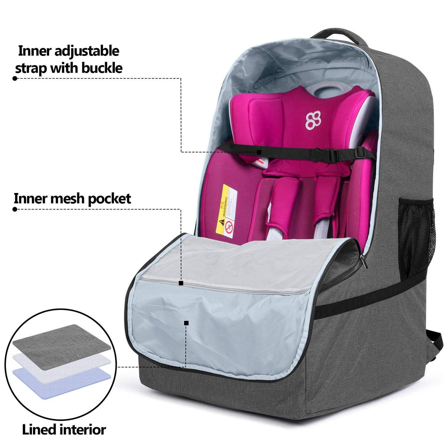 Luxja Car Seat Travel Bag, Airplane Bag With Padded Backpack Straps And Adjustable Waist Straps For Travel (Fits Most Major Car