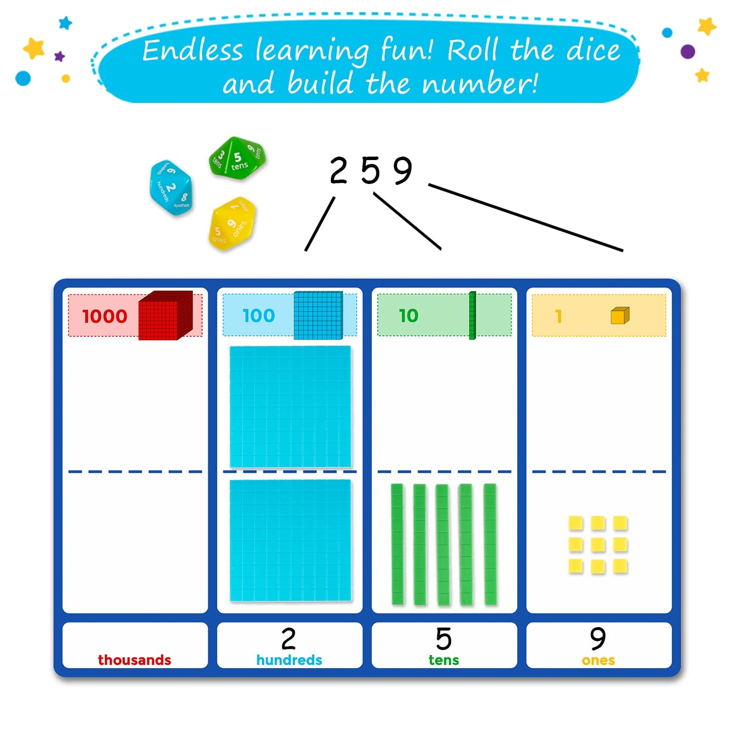 Simply magic 140+1 PCS Colorful Base Ten Blocks & Activities Set - Base Ten Blocks Classroom Set, Base 10 Math Manipulatives, Pl