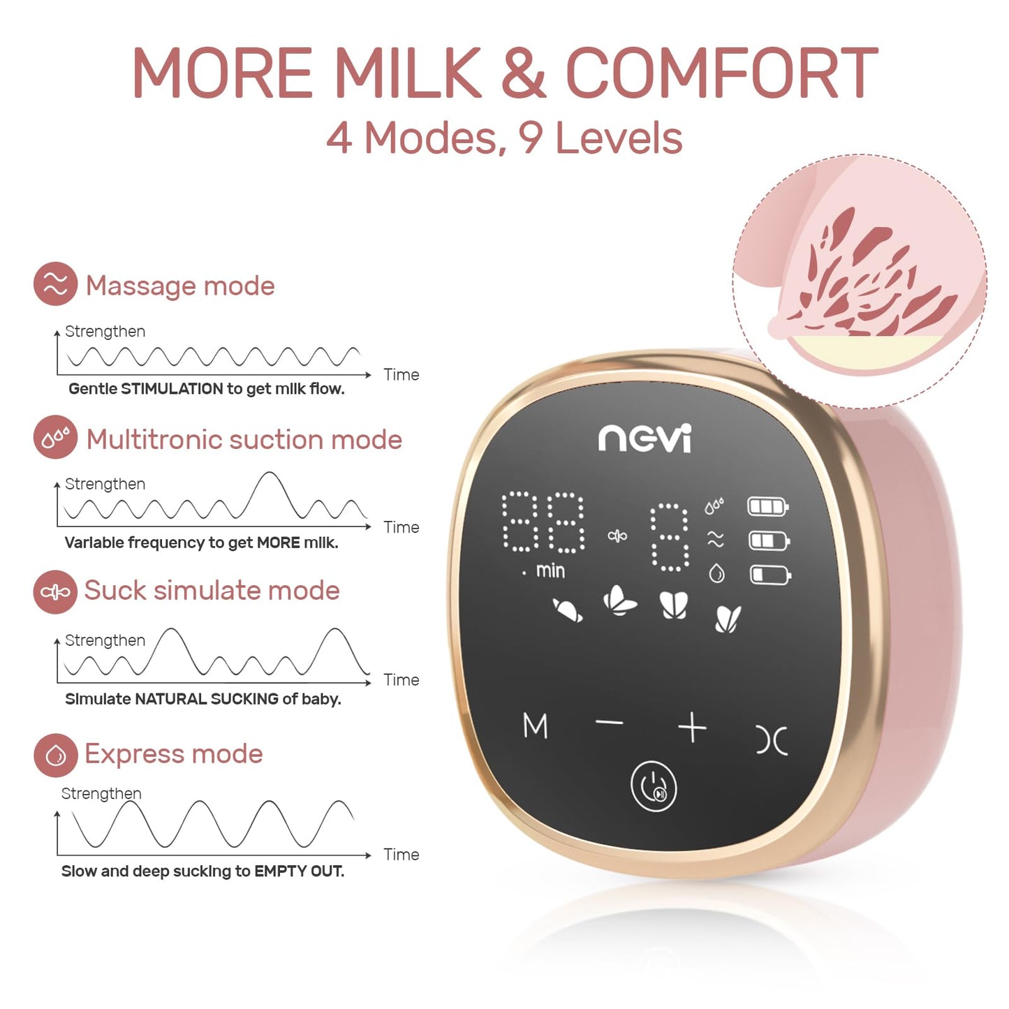 Ncvi Double Electric Breast Pump 8782, Portable Anti-Backflow, With 4 Size Flanges, 4 Modes & 9 Levels, Led Display, 10 Breastmi
