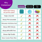 Kiddiebites | 100% Silicone Plates For Babies & Kids | Made In The Usa | Bpa, Bps, Lead, Cadmium, Pvc, & Phthalate Free | Childr