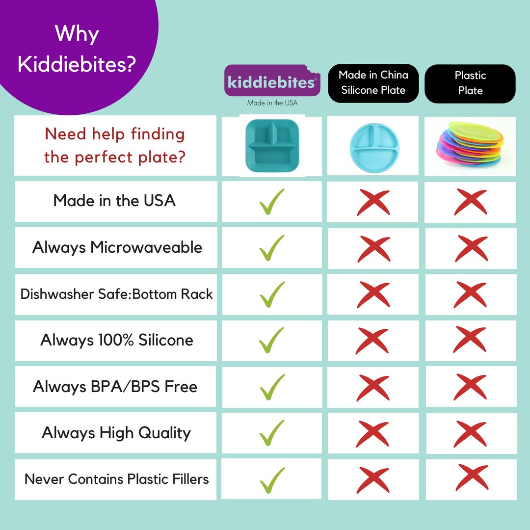 Kiddiebites | 100% Silicone Plates For Babies & Kids | Made In The Usa | Bpa, Bps, Lead, Cadmium, Pvc, & Phthalate Free | Childr