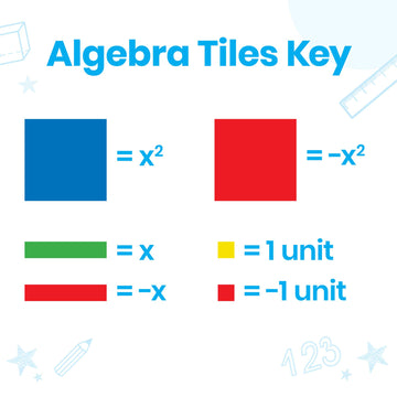 hand2mind Foam Algebra Tiles Class Set, Algebra Manipulatives, Algebra Tiles X and Y, Linear Algebra, Algebra Tools, Tiles Learn