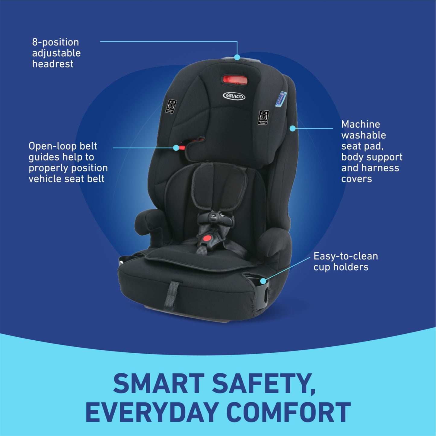 Graco Tranzitions 3-In-1 Harness Booster Car Seat, Forward Facing Car Seat, Highback, To Backless Booster, Cinder