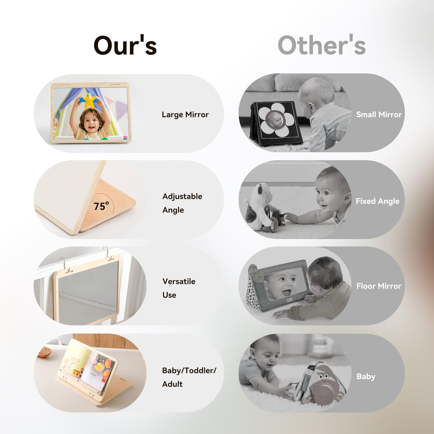 IEATFO Tummy Time Play Set Adjustable Angle, Double-Sided Design, Montessori Tummy Time Toys Large Baby Safe Mirror and Card Dis