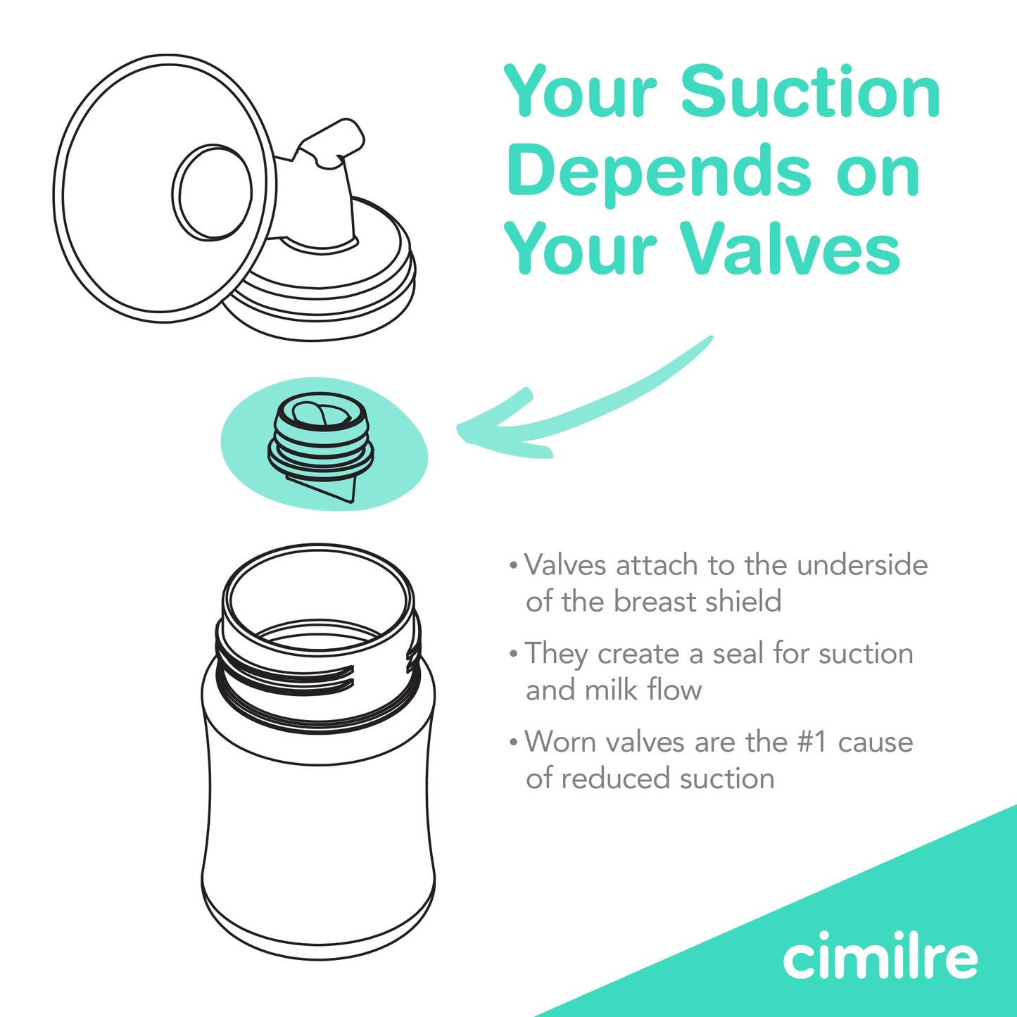 Cimilre Valves, Spare Duckbill Valve Pump Parts For Cimilre Breast Shield, Breast Pump Replacement Parts (Set Of 2)