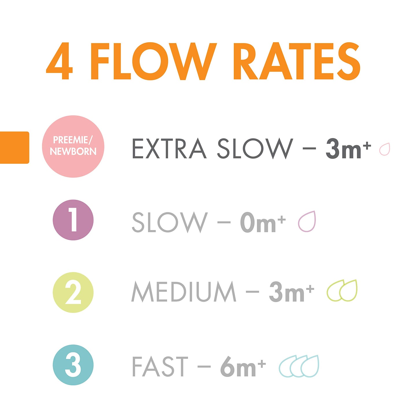 Boon Nursh Silicone Nipples - Extra Slow (3Pk)