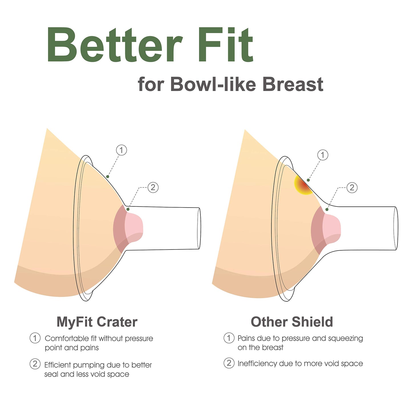 Maymom Myfit Crater Series 22 Mm 2Xtwo-Piece Small Breastshield Compatible With Medela Breast Pumps. Long Nipple Tunnel (44Mm) B