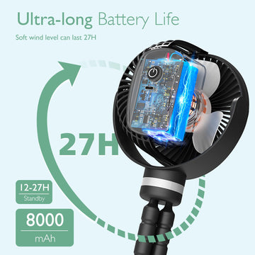 Momcozy 8000Mah Portable Stroller Fan, 27H Ultra-Long Battery Life Detachable 4 Speed 360Rotate Led Night Light With 2 Modes, Us