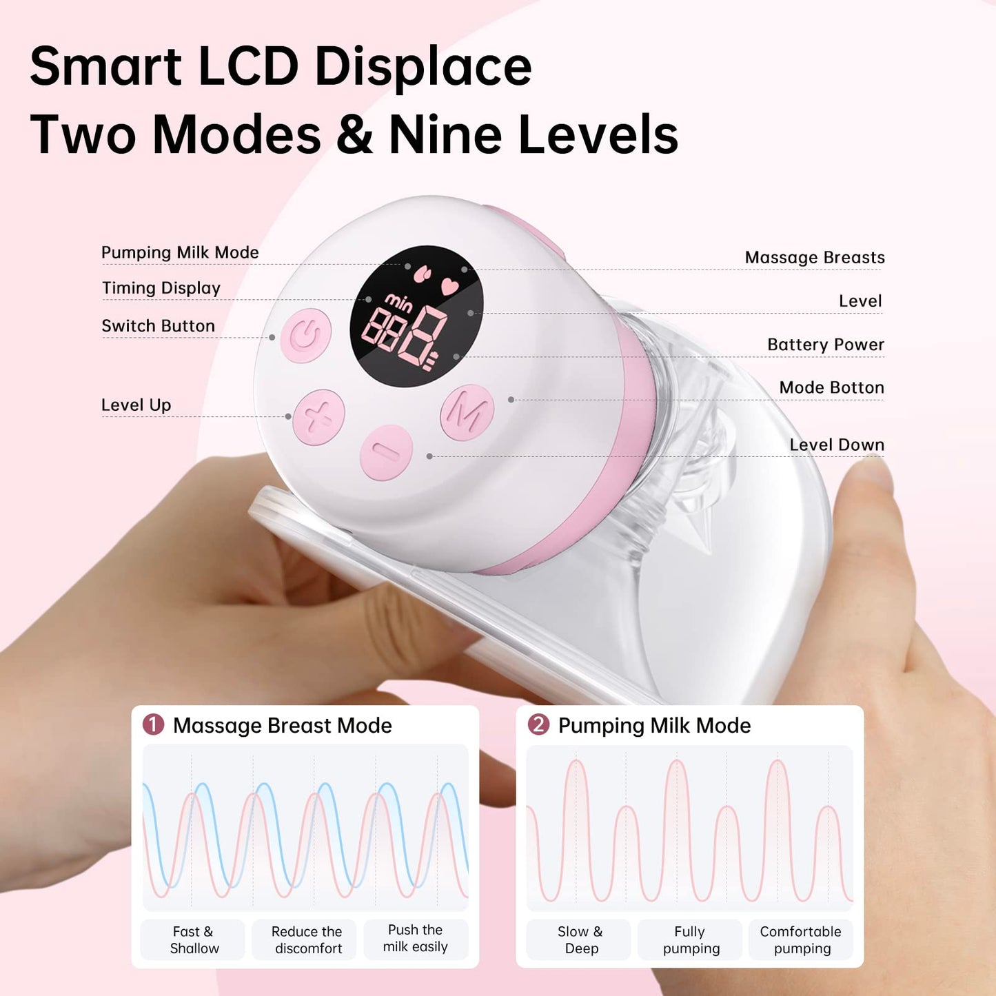 Tsrete Double Wearable Breast Pump, Electric Hands-Free Breast Pumps With 2 Modes, 9 Levels, Lcd Display, Memory Function Rechar