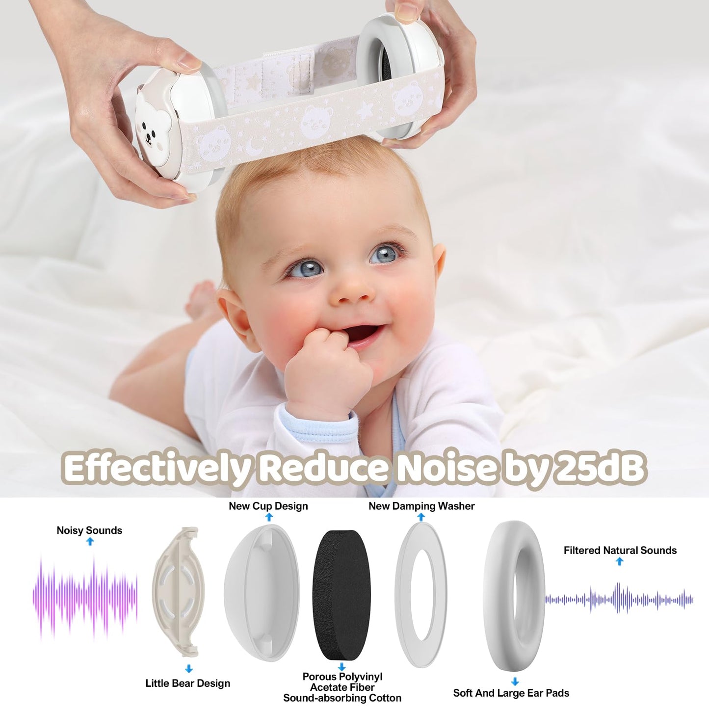 Yomauiyee Baby Headphones-Infant Ear Protection For Babies 0-36 Months, 25Db Nrr Baby Noise Cancelling Headphones With Little Be