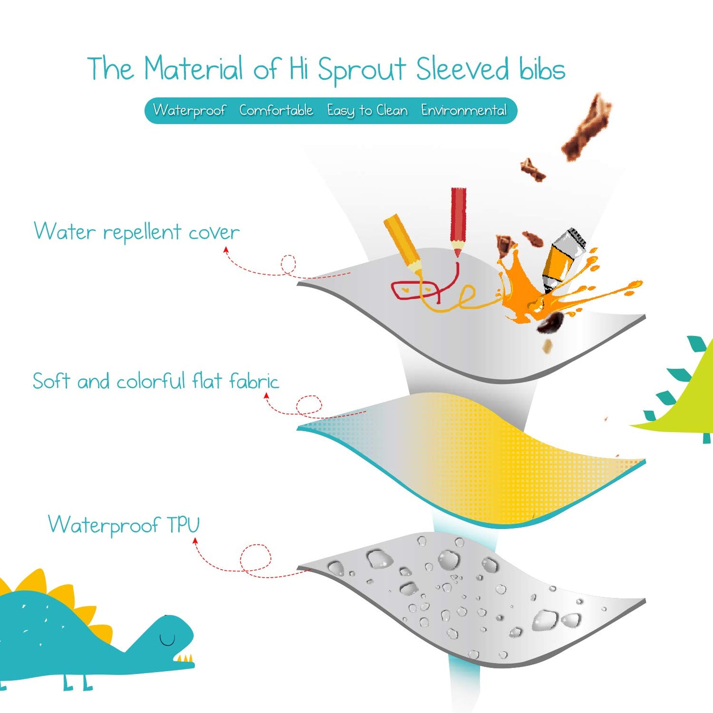 Hi Sprout Infant Toddler Baby Waterproof Sleeved Bib, Bib with Sleeves&Pocket, 6-24 Months (popcorn)