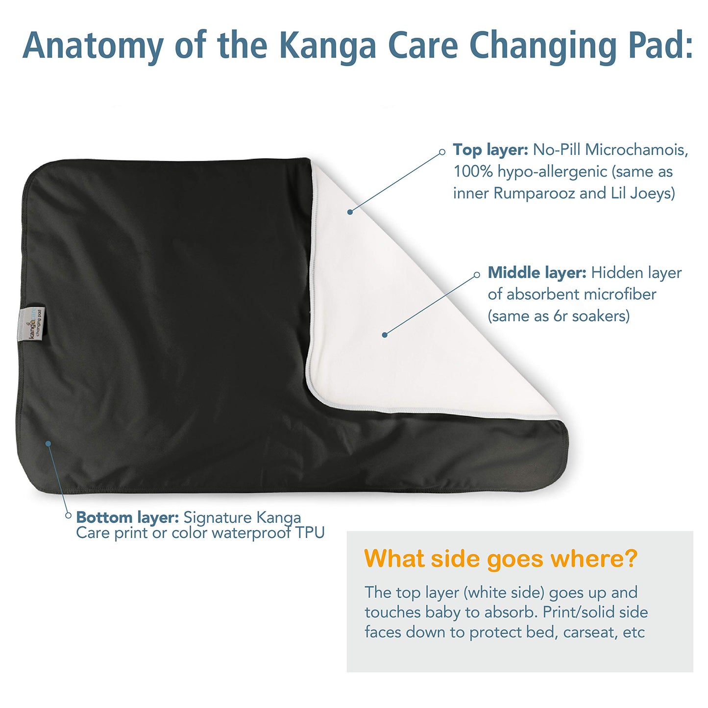 Kanga Care Reusable Absorbent & Waterproof Changing Pad 24' X 15' - Peacock