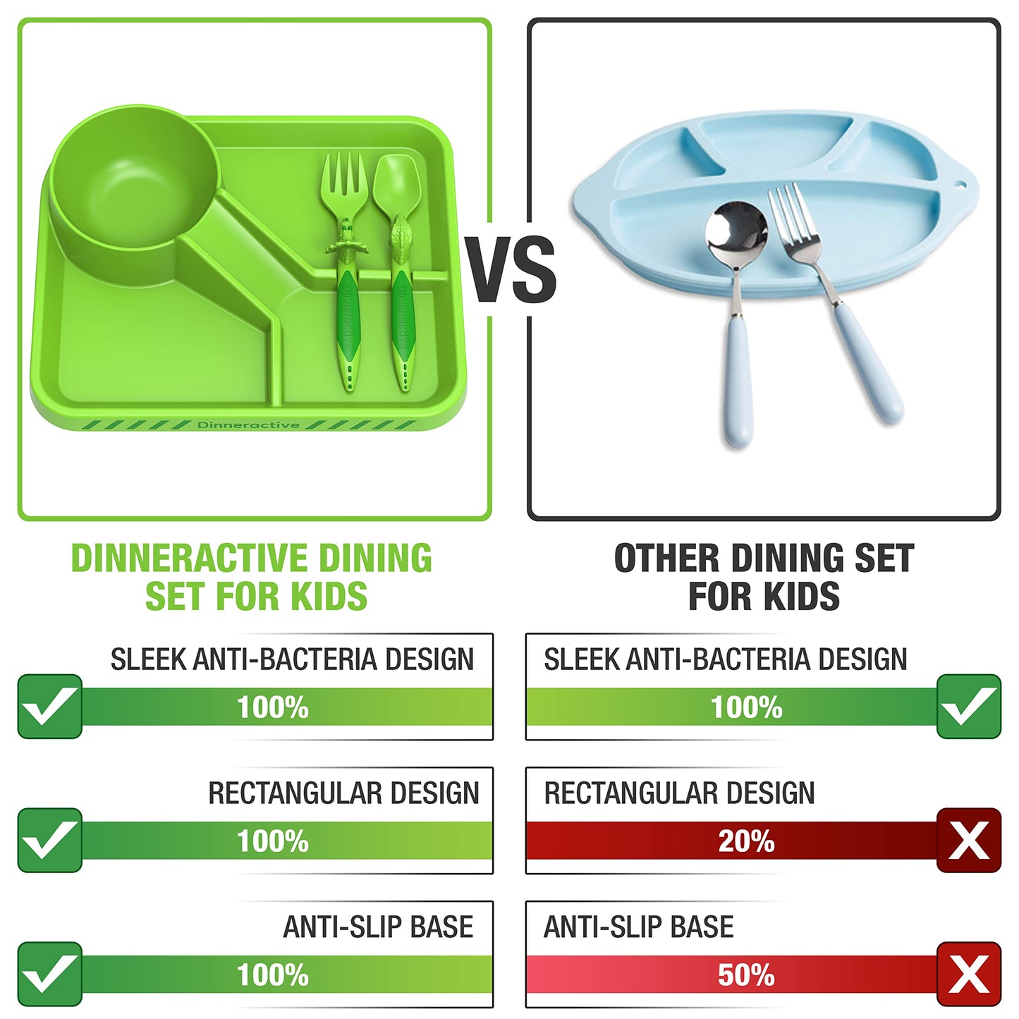 Dinneractive Dining Set For Kids - 3PC Green Dinosaur Dinnerware - Dinosaur Utensils - Toddler Plates - Baby Dishes