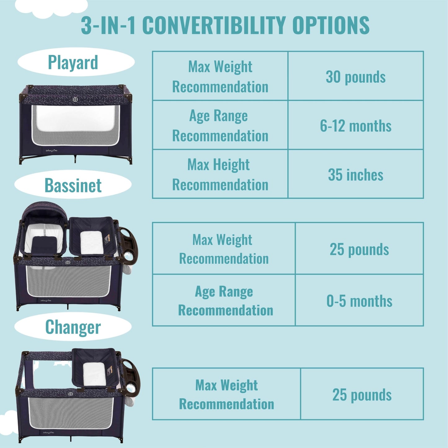 Dream On Me Emily Rose Deluxe Playard In Galaxy Blue With Infant Bassinet And Changing Tray, Lightweight Portable And Convertibl