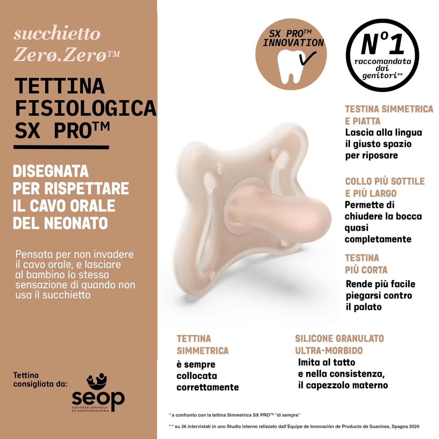 Suavinex Zero Zero Silicone Baby Pacifier W/Sx Pro Physiological Pacifier Nipple (-2-2M), 2Pk, Light