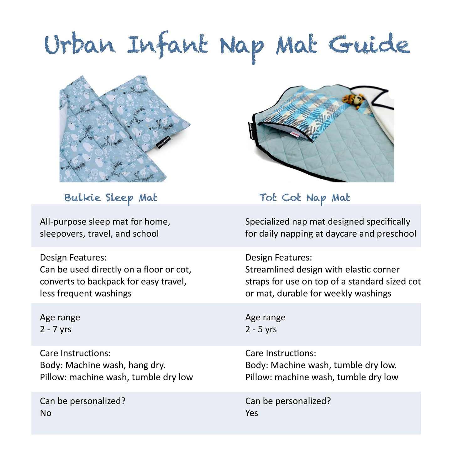 Urban Infant Tot Cot Kids Nap Mat - Toddler Preschool Daycare Bedding Cover With Blanket And Pillow - Seattle