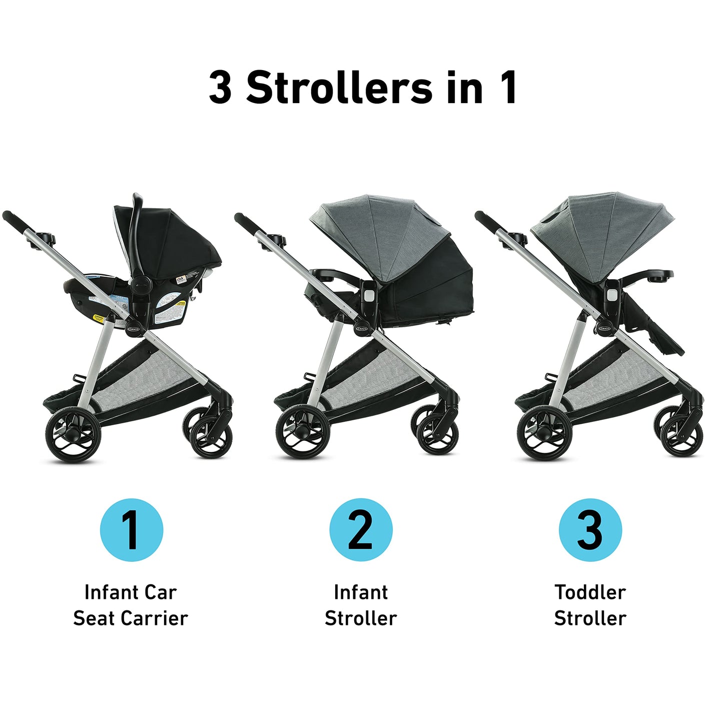 Graco Modes Closer Travel System with SnugRide 35 Lite LX Car Seat & Slide2Me Adjustable Height, Reversible, Lightweight, One-St