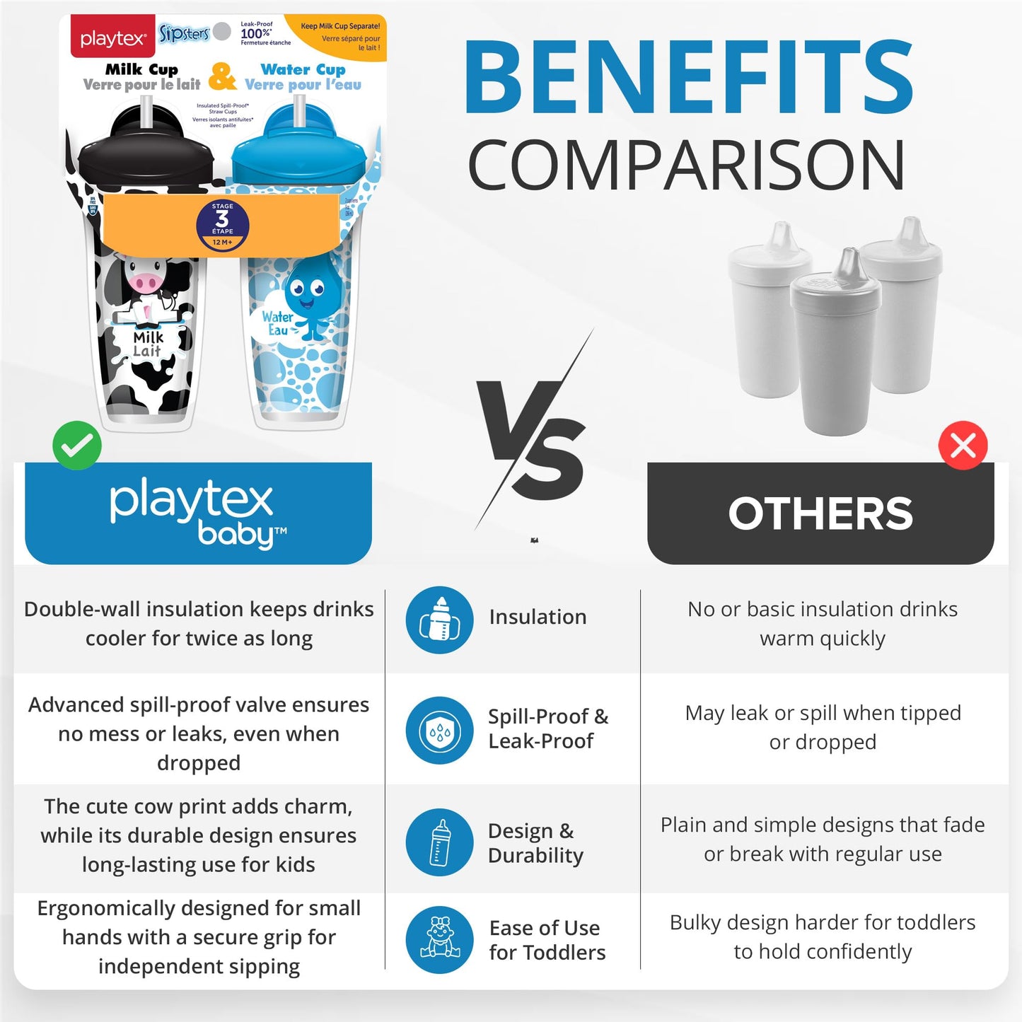 Playtex Baby Sipsters Stage 3 Spill-Proof, Leak-Proof, Insulated Toddler Straw Sippy Cups - Milk And Water, 9 Oz, 2 Count