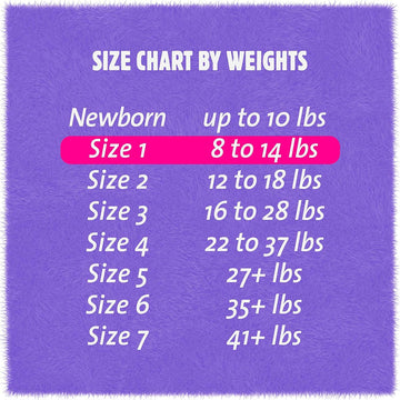 Cuties | Skin Smart, Absorbent & Hypoallergenic Diapers With Flexible & Secure Tabs | Size 1 | 176 Count