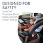 Britax One4Life Convertible Infant Car Seat, 10 Years Of Use From 5 To 120 Pounds, Converts From Rear-Facing To Forward-Facing B